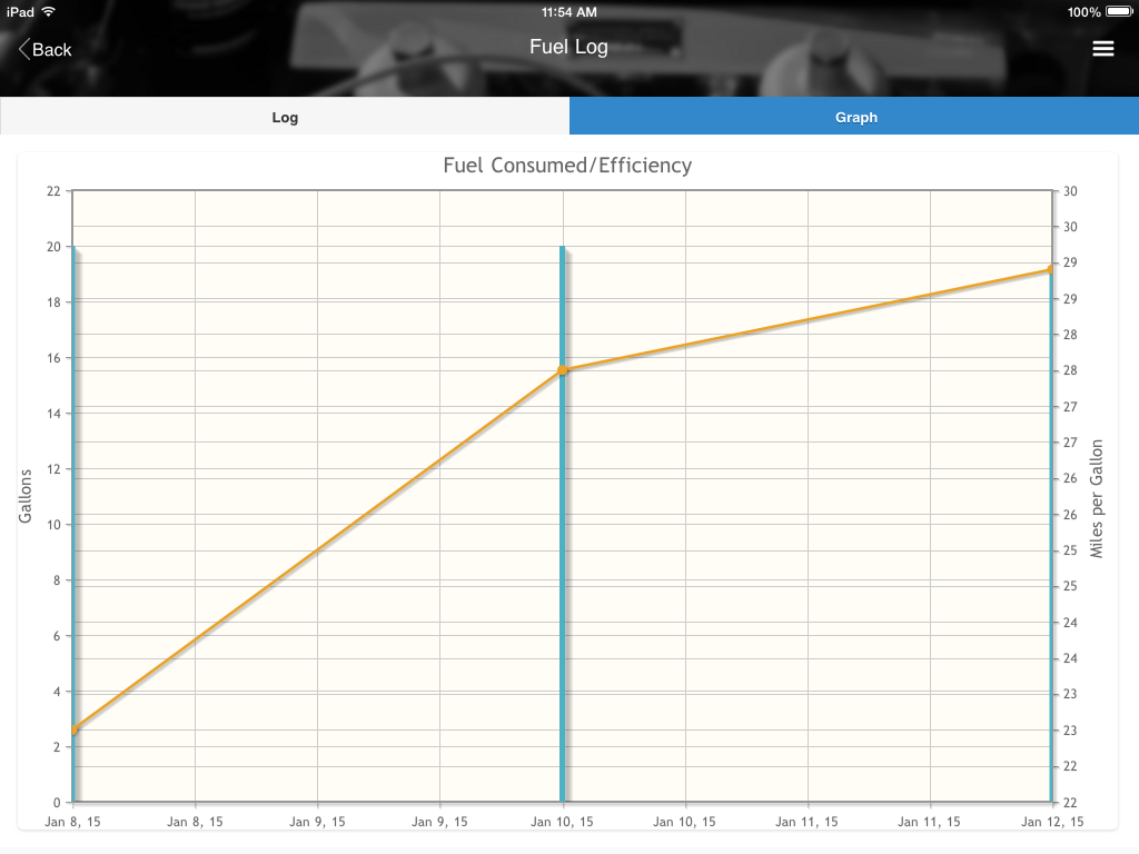 Fuel Graph